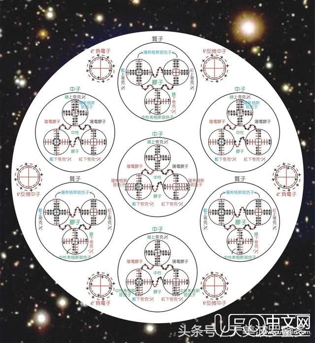 宇宙最基本能量单元太极波函数364 / 作者:suzuki3550 / 帖子ID:24177