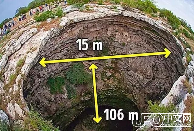 这是外星人干的？地球表面的12个超级大洞918 / 作者:念小秋 / 帖子ID:24218