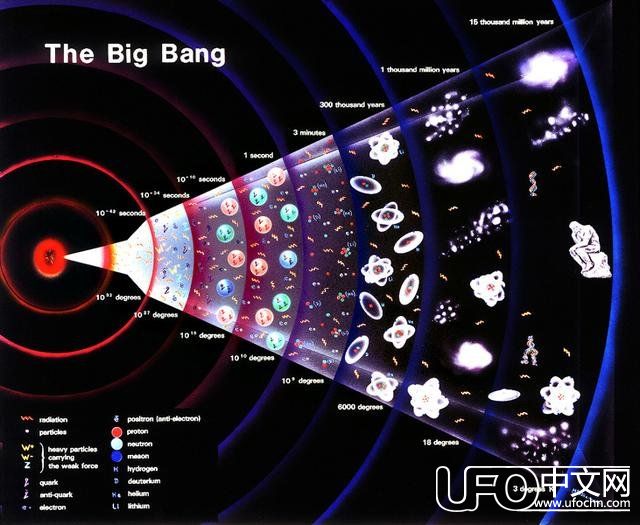 宇宙到底有没有边界？有没有始终？它是什么样的？宇宙外面是什么797 / 作者:柠静夏链 / 帖子ID:24268
