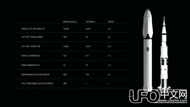 NASA：我们要去火星了227 / 作者:喵喵 / 帖子ID:24294
