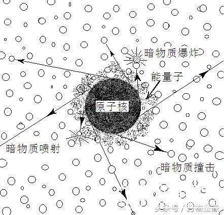 B，电子或许只是暗物质爆炸成暗能量而呈现的一种现象902 / 作者:418721571 / 帖子ID:24300