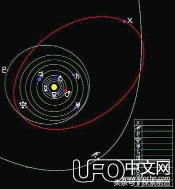 探索前沿一期：太阳系暗藏第九大行星？恐龙灭绝或与其有关？577 / 作者:心灵 / 帖子ID:24319