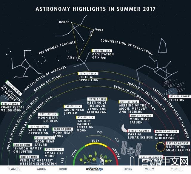 上周最佳天文图片（NASA中文版）5.29-6.4309 / 作者:漫随 / 帖子ID:24324