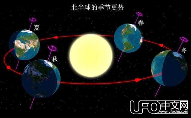如果地球的自转轴没有倾斜会怎样？867 / 作者:cengineer / 帖子ID:24349