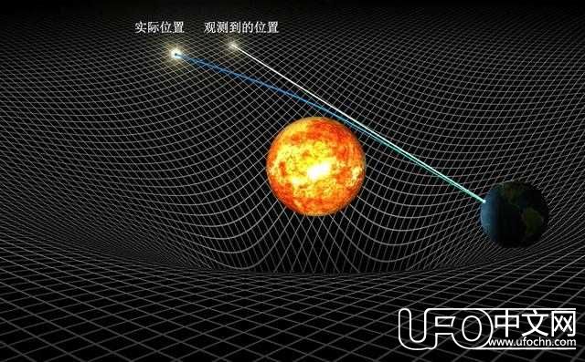 日全食如何证明爱因斯坦的相对论是正确的？374 / 作者:伤风学长 / 帖子ID:24356