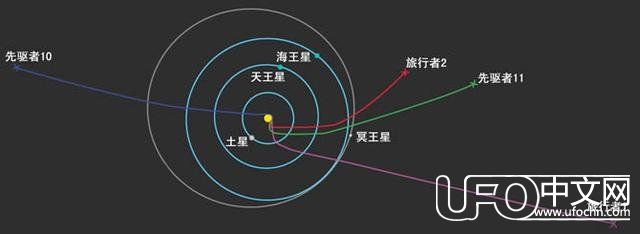 “旅行者2号”发回诡异信号 外星文明的问候？NASA：别闹了328 / 作者:one / 帖子ID:24369