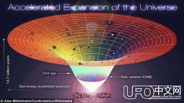 我们所处的世界是相互碰撞的宇宙衍生出来的吗？847 / 作者:admin / 帖子ID:24407
