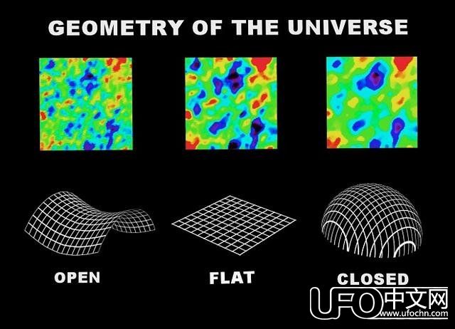 宇宙到底是有限的还是无限的？科学家称这取决于宇宙的形状579 / 作者:418721571 / 帖子ID:24436