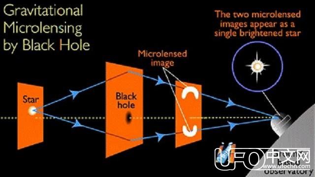 爱因斯坦都认为不可能！科学家竟用这种方法测出白矮星的质量72 / 作者:admin / 帖子ID:24461