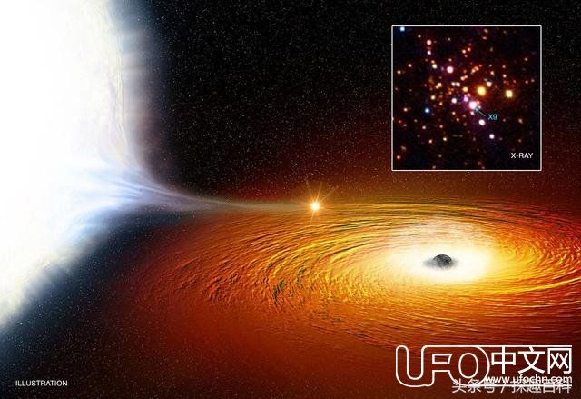 天文学家发现一颗以1%光速围绕黑洞轨道飞行的星体11 / 作者:lovelingever / 帖子ID:24505