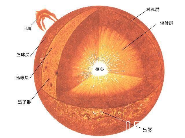 人类将首次近距离接触太阳 后羿：那你们很棒棒哦！870 / 作者:Seven / 帖子ID:24509