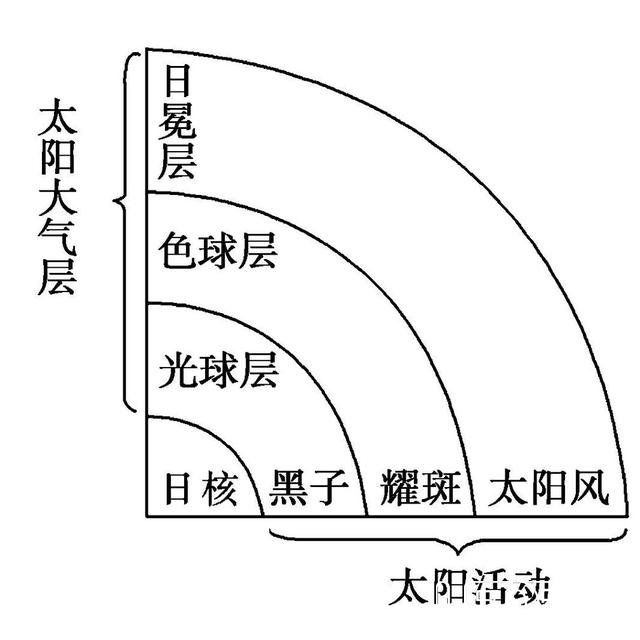 人类将首次近距离接触太阳 后羿：那你们很棒棒哦！731 / 作者:Seven / 帖子ID:24509