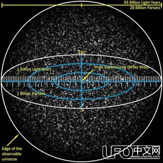 人类时速突破1光年：绕宇宙一圈需要多长时间725 / 作者:艾萨克·牛顿 / 帖子ID:24528