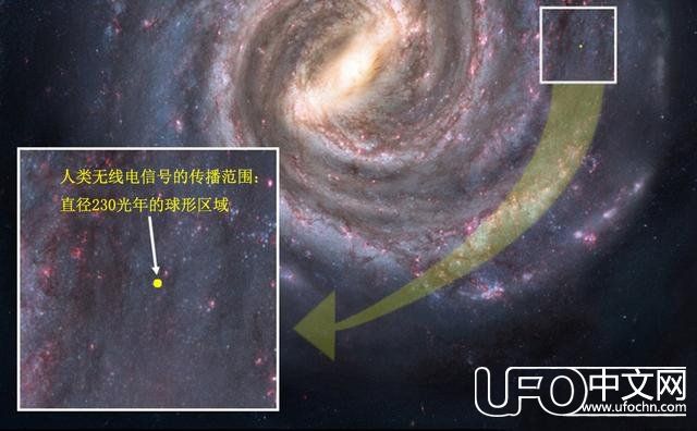从地球传向宇宙的无线电信号现在离我们有多远？380 / 作者:思欣姐姐 / 帖子ID:24530