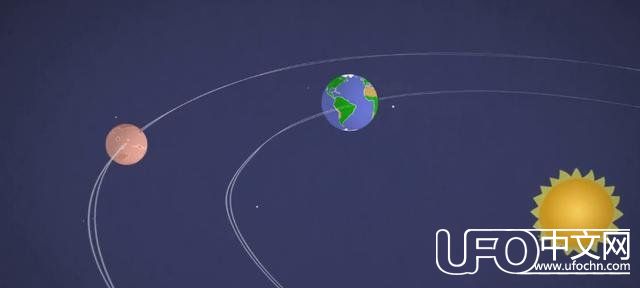 盘点你最想知道关于火星的3个问题90 / 作者:砂砂 / 帖子ID:24554