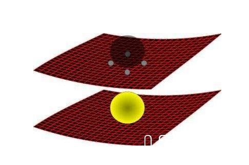科学家是如何对”11维空间“进行测量的835 / 作者:柠静夏链 / 帖子ID:24555