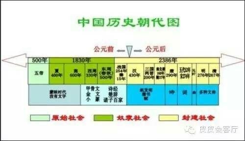 从宇宙大爆炸到现在，人类只不过是宇宙中的沧海一粟704 / 作者:火星人 / 帖子ID:24582