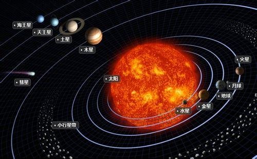 太阳系最大的天体并非太阳，这个家伙比太阳还要大！167 / 作者:丶果果 / 帖子ID:24586