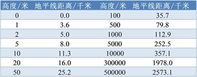 地平线距离我们有多远？220 / 作者:思欣姐姐 / 帖子ID:24604