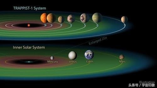 论破坏比太阳风更加恐怖，秒杀所有宇宙生命，离我们不远897 / 作者:艾萨克·牛顿 / 帖子ID:24613
