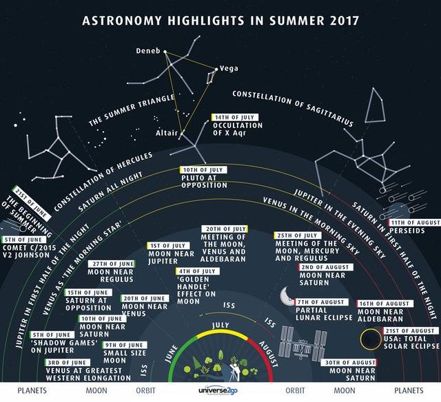 上周最佳天文图片（NASA中文版）6.5-6.11923 / 作者:麻雀 / 帖子ID:24640