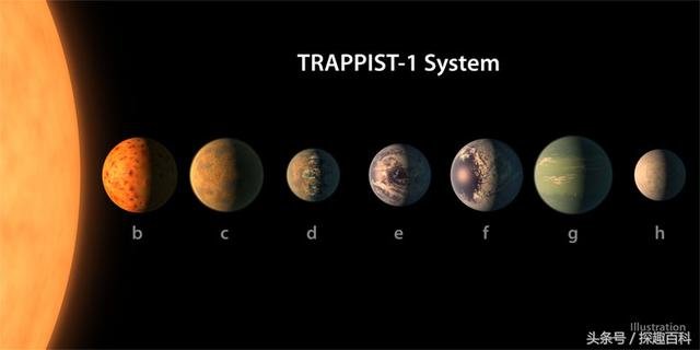 NASA发现了与地球大小相当，可居住的行星352 / 作者:泣天使 / 帖子ID:24686