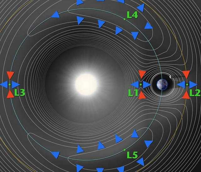 两颗行星有可能共用同一个公转轨道吗？119 / 作者:angel520 / 帖子ID:24704