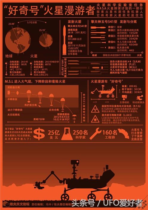 我们都是火星人？你不知道的火星隐秘——火星有生命的三大证据498 / 作者:山东老妖 / 帖子ID:24727