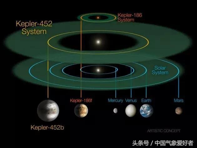 这就是人类所寻找的第二个地球？NASA专家曝光惊人发现！909 / 作者:u3203186 / 帖子ID:24756
