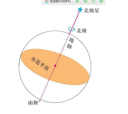 地球失去月球会发生的那几件事664 / 作者:思欣姐姐 / 帖子ID:24775