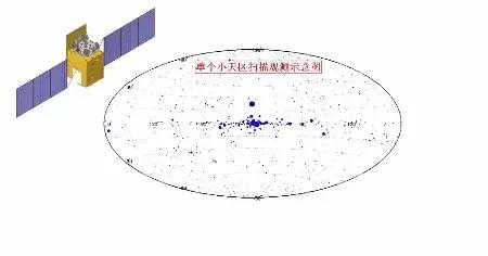中国首颗空间X射线天文卫星发射成功！“慧眼”识黑洞？311 / 作者:513668881wjt / 帖子ID:24802