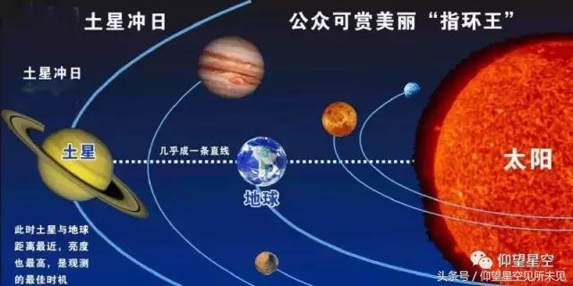 “扒”大行星之“指环王”土星｜今晚迎来最大，378天仅一次964 / 作者:漫随 / 帖子ID:24846