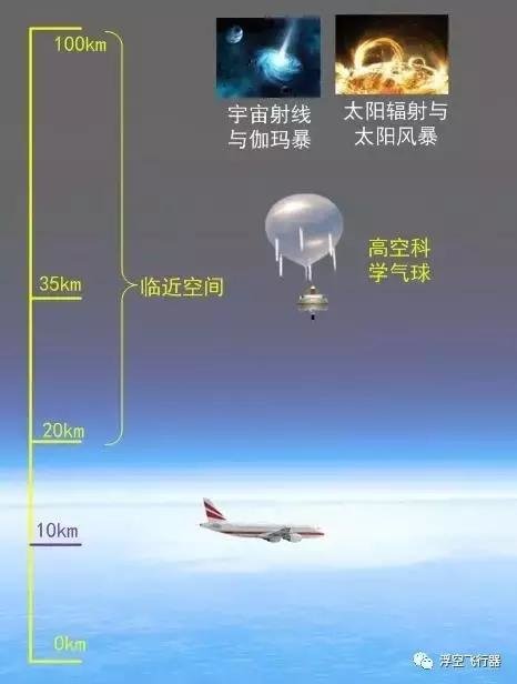 昨天硬X望远镜卫星发射成功，却让我这个浮空人百感交集790 / 作者:漫随 / 帖子ID:24856