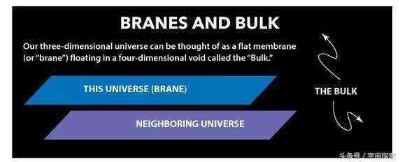 我们的宇宙与平行宇宙或近在咫尺，而连接它们的是疯狂的黑洞？841 / 作者:丶果果 / 帖子ID:24908