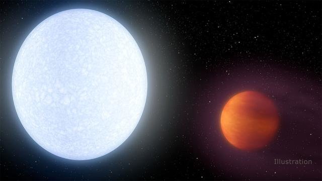 发现最高温行星，比恒星还热！54 / 作者:丶果果 / 帖子ID:24969
