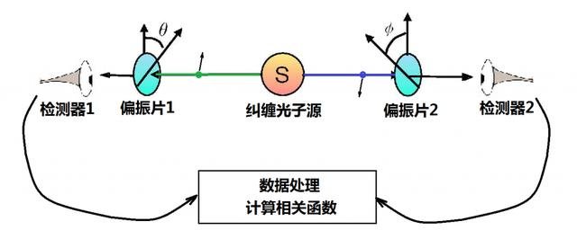“量子纠缠”有了它，瞬间移动不在是个问题68 / 作者:admin / 帖子ID:25003