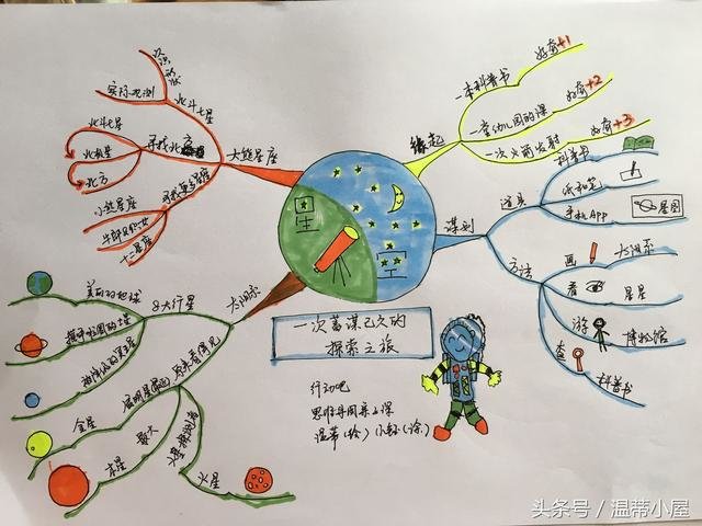 科普哪有那么难，拥有这3件法宝，让孩子爱上宇宙星空轻而易举！991 / 作者:admin / 帖子ID:25010