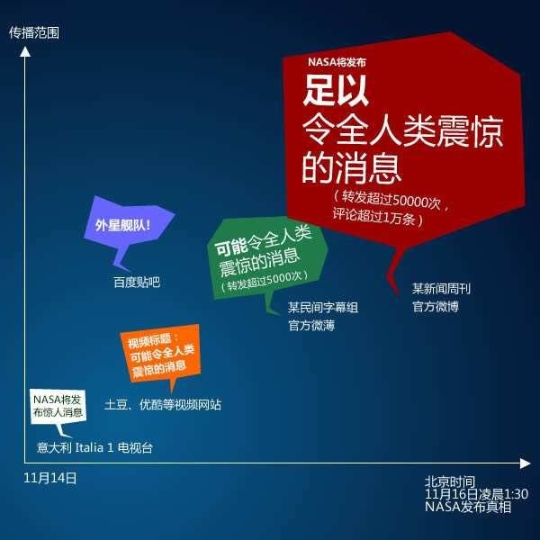 外星人躺枪——辟谣：霍金警告不要登月；真相：呼吁早日离开地球246 / 作者:艾萨克·牛顿 / 帖子ID:25016