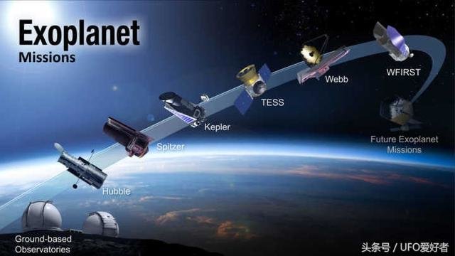 NASA又发现10颗类地行星，那你知道NASA的分析过程吗72 / 作者:admin / 帖子ID:25076