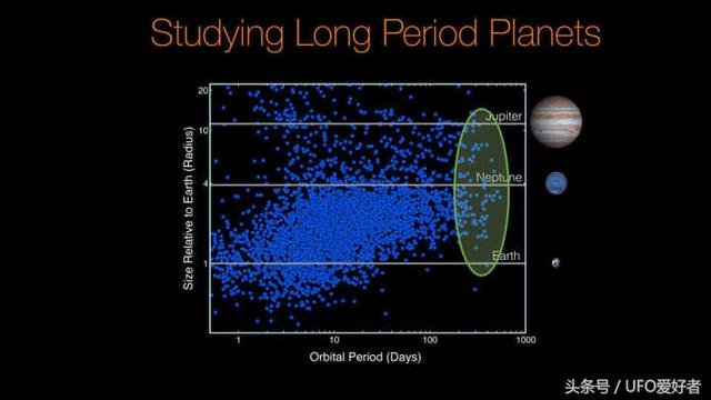 NASA又发现10颗类地行星，那你知道NASA的分析过程吗167 / 作者:admin / 帖子ID:25076