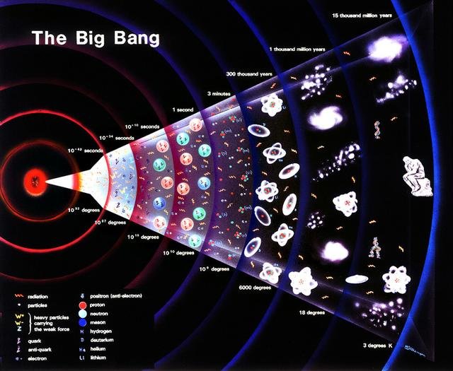 为什么会有宇宙？能量和物质从哪里来的？知道宇宙的前世也无解98 / 作者:上校 / 帖子ID:25084