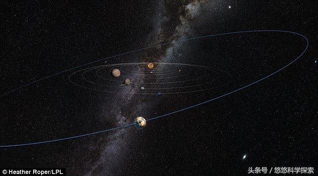 太阳系潜在第10颗行星？科学家推测其体积接近火星339 / 作者:漫随 / 帖子ID:25169