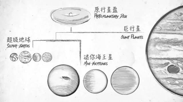 开普勒公布更多行星，突显太阳系古怪异常919 / 作者:丶果果 / 帖子ID:25170