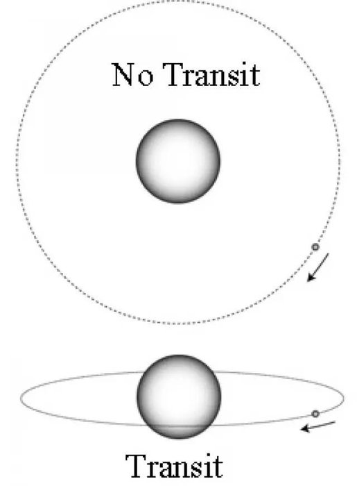开普勒公布更多行星，突显太阳系古怪异常470 / 作者:丶果果 / 帖子ID:25170