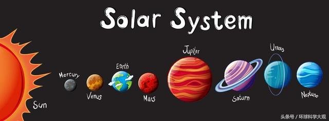 科学家宣布发现太阳系第十大行星！与火星一样大，这个靠谱吗？823 / 作者:admin / 帖子ID:25171