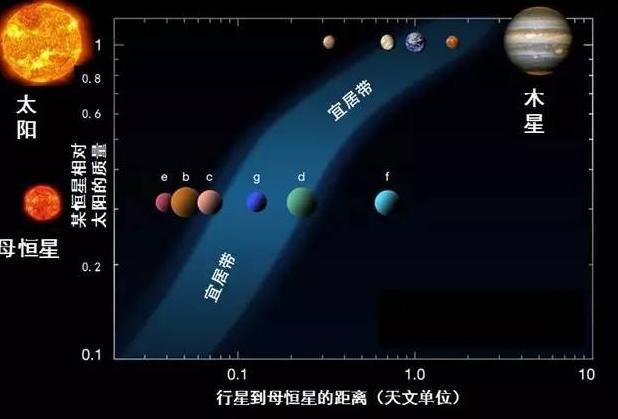 另外一个地球到底存在吗？希望发现新地球！185 / 作者:admin / 帖子ID:25268