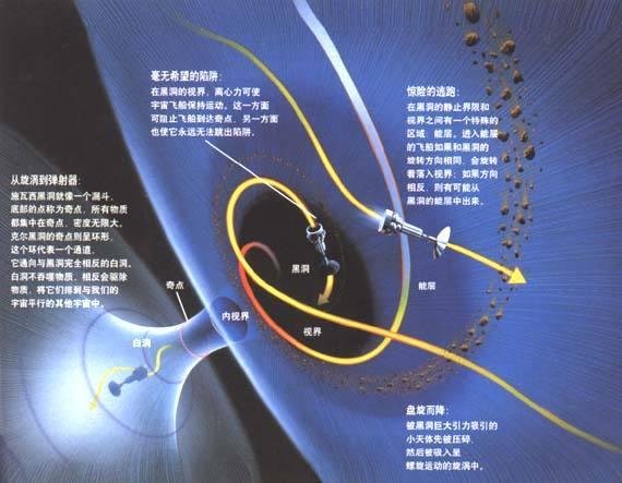 黑洞和白洞有什么区别638 / 作者:185315304 / 帖子ID:25316