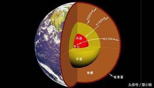 地球究竟是如何形成的：看完这个故事你就明白了！500 / 作者:u3203186 / 帖子ID:25328