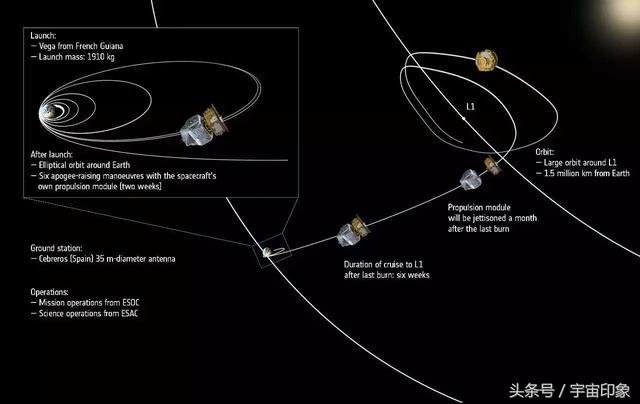 用三颗卫星把太阳给围起来，间隔250万公里，它一露面就被监控26 / 作者:hhak003 / 帖子ID:25338
