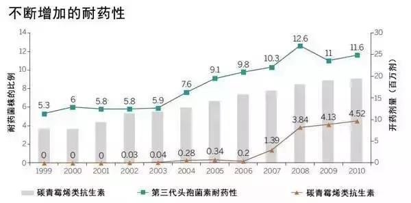 只要11天，浓度1000倍的抗生素也无效，超级细菌将成人类最大威胁84 / 作者:admin / 帖子ID:25345